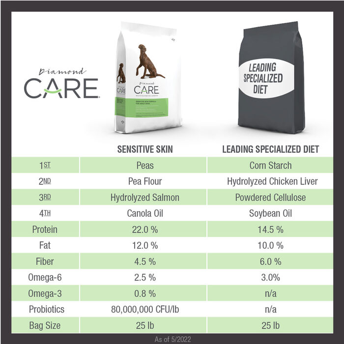 63542 product detail number 1.0