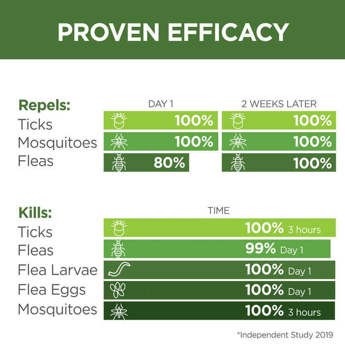 14435 product detail number 1.0