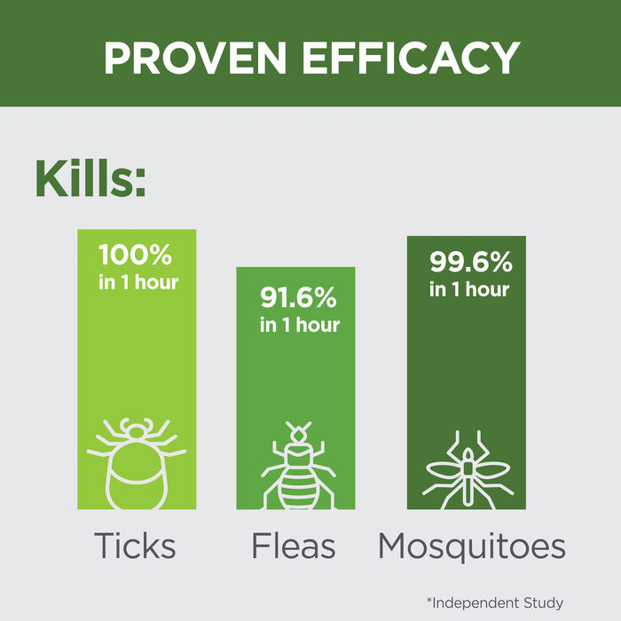 14440 product detail number 1.0