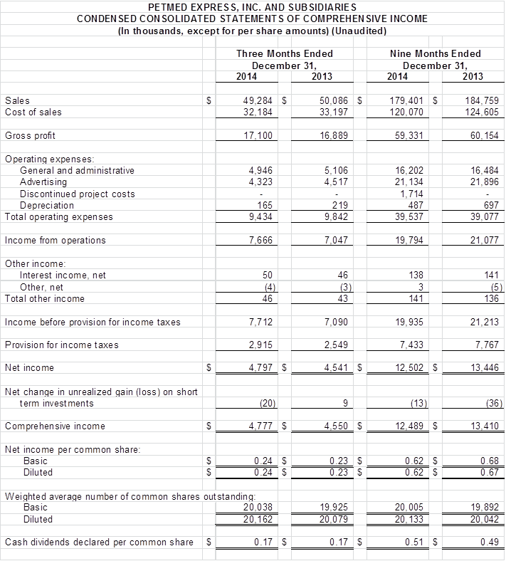 Financial Numbers Chart 2