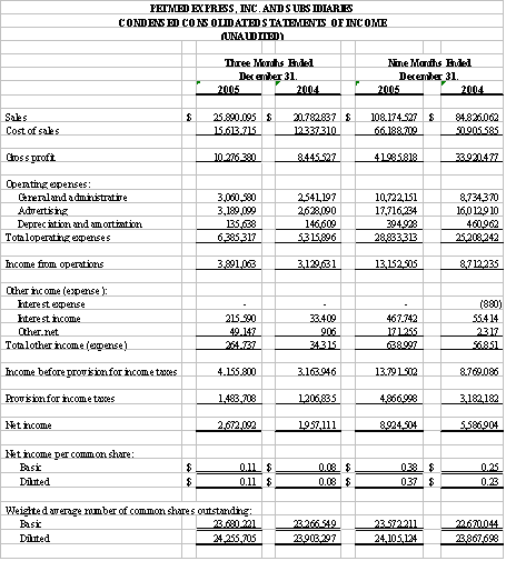 Financial Numbers Chart 2