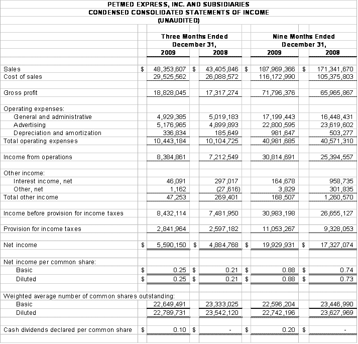 Financial Numbers Chart 2