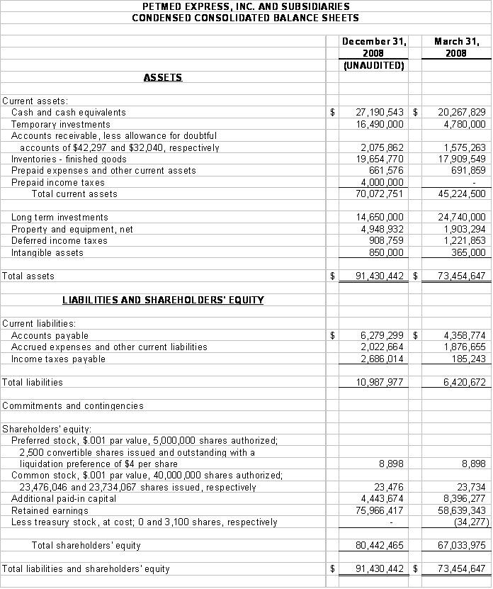 Financial Numbers Chart 1