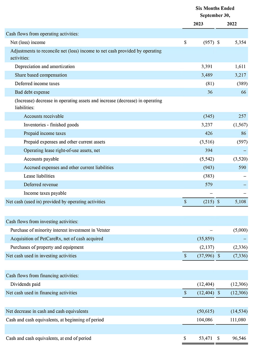 Oct 2023 Financial Numbers Chart 3