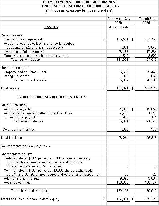 Financial Numbers Chart 1