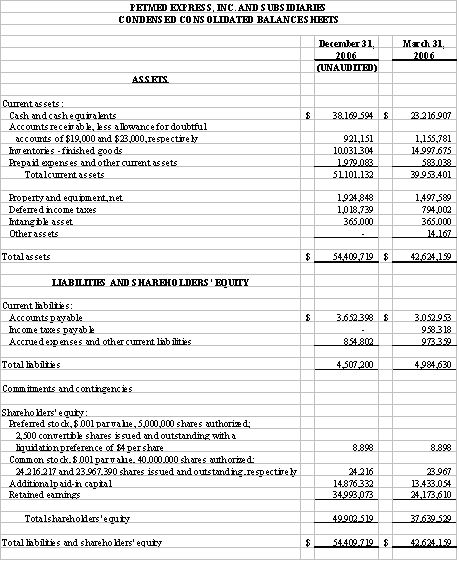 Financial Numbers Chart 1