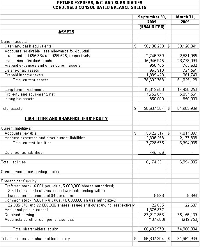 Financial Numbers Chart 1