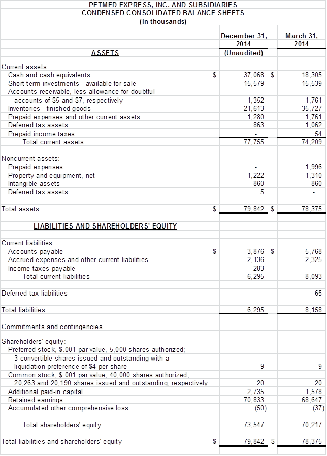 Financial Numbers Chart 1