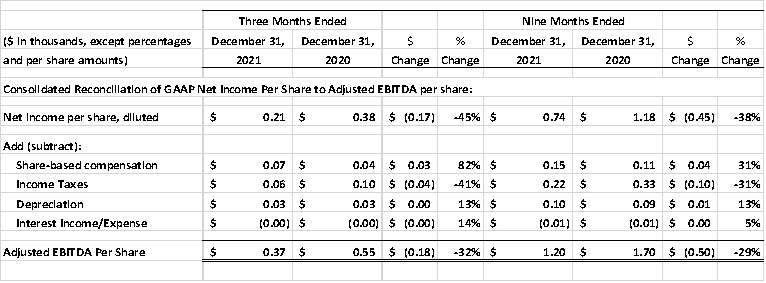 Financial Numbers Chart 5