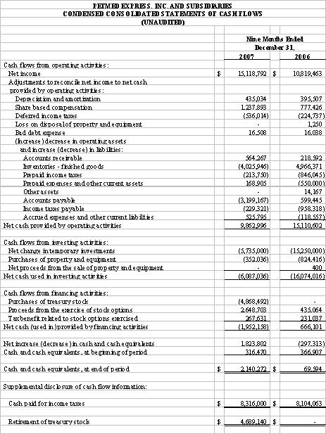 Financial Numbers Chart 3