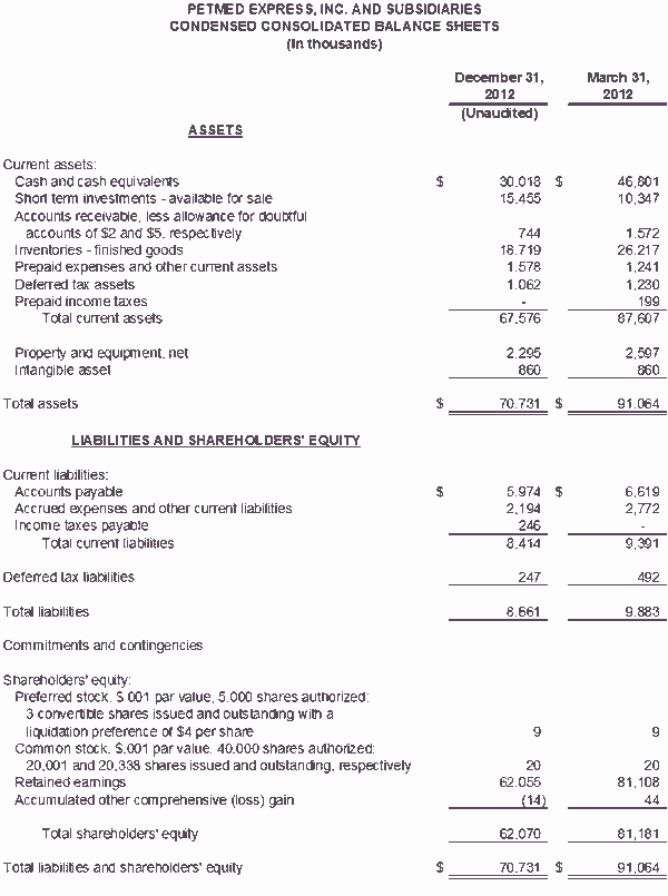 Financial Numbers Chart 1