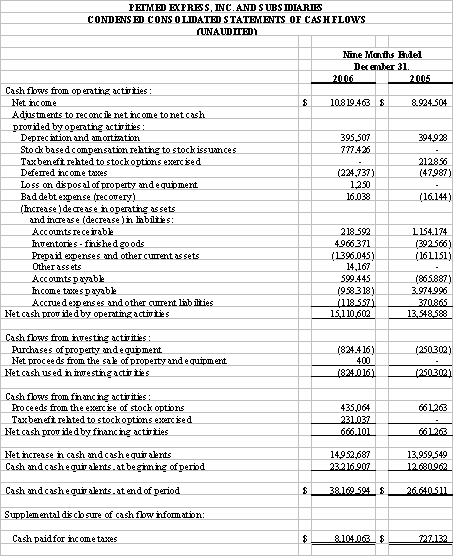 Financial Numbers Chart 3