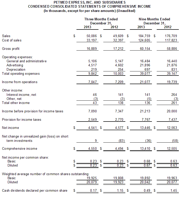 Financial Numbers Chart 2