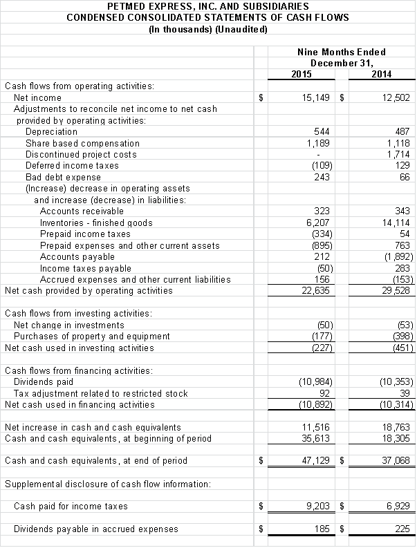 Financial Numbers Chart 3