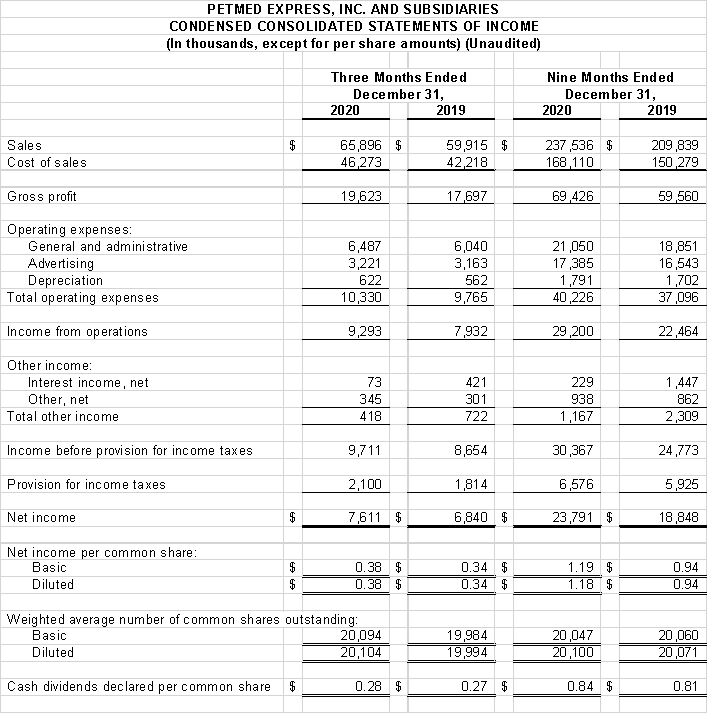 Financial Numbers Chart 2