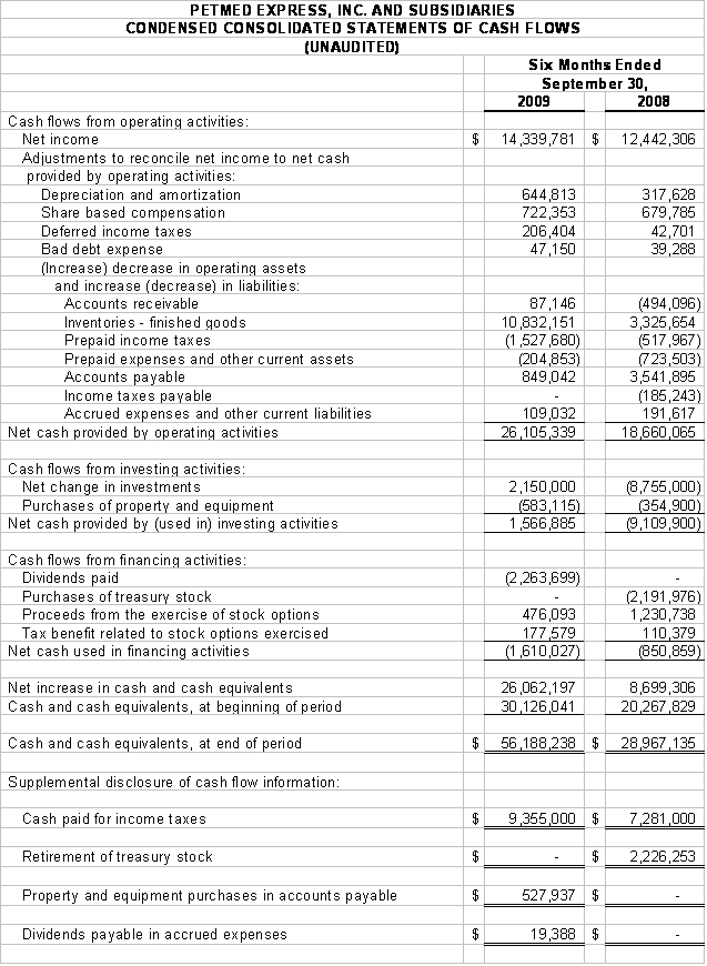 Financial Numbers Chart 3