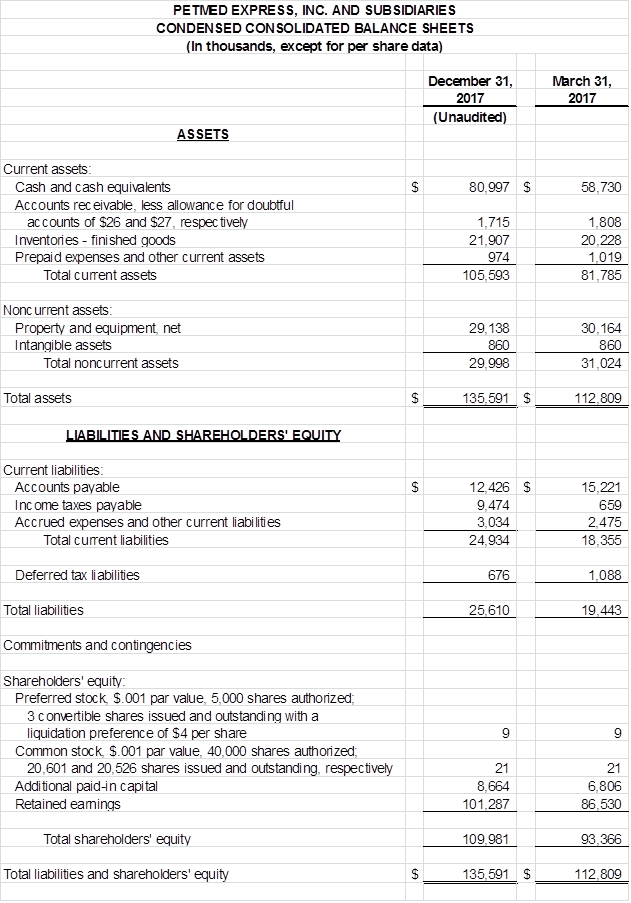 Financial Numbers Chart 1