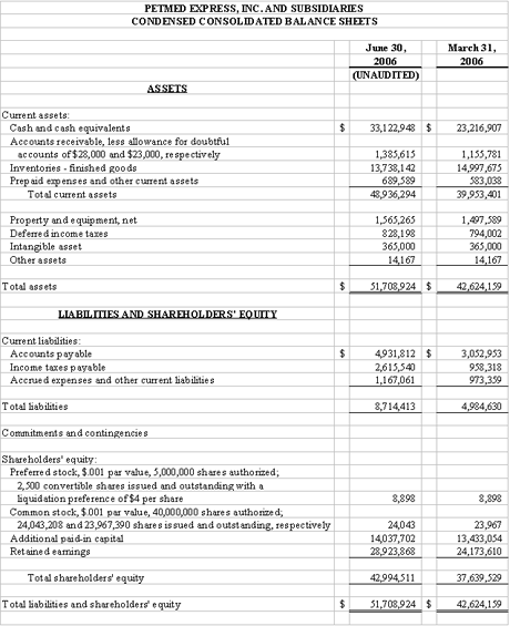 Financial Numbers Chart 1