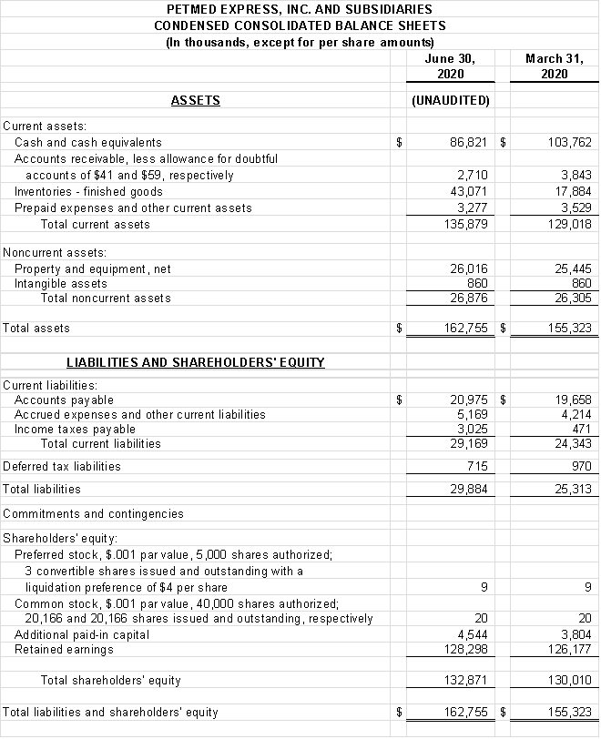 Financial Numbers Chart 1