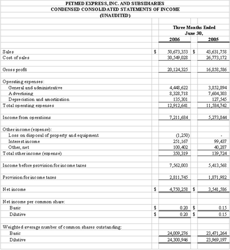 Financial Numbers Chart 2