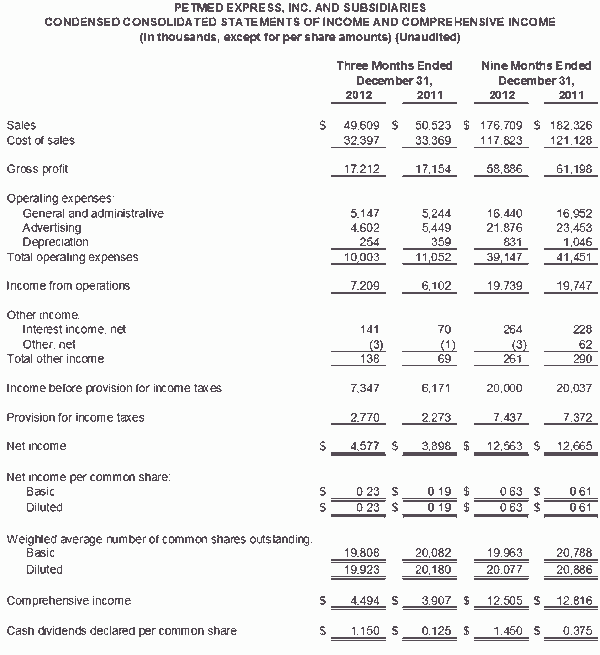 Financial Numbers Chart 2