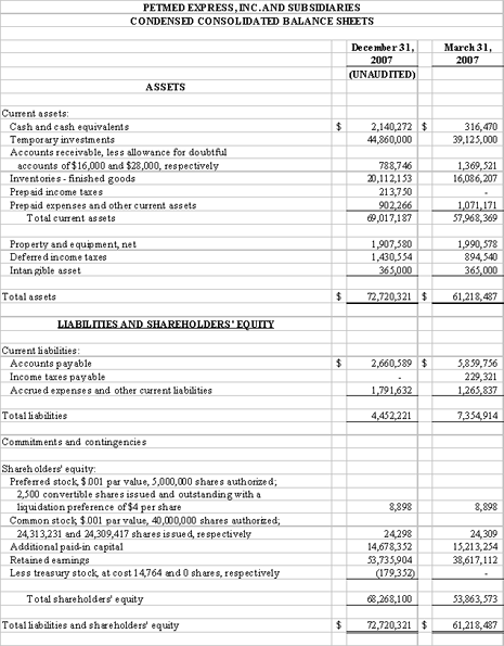 Financial Numbers Chart 1