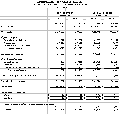 Financial Numbers Chart 2