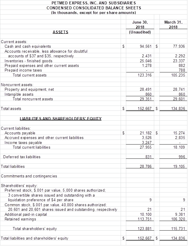 Financial Numbers Chart 1