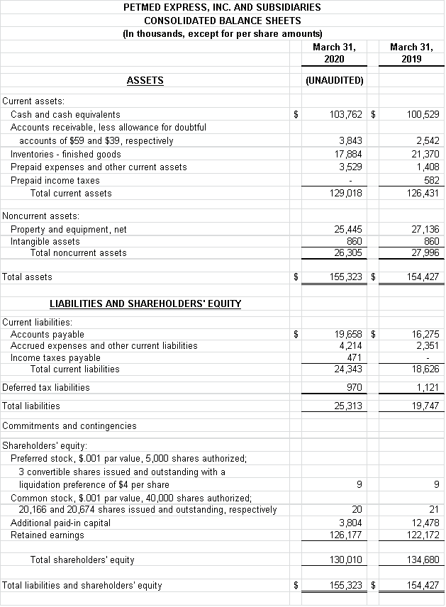 Financial Numbers Chart 1