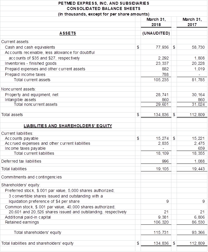 Financial Numbers Chart 1