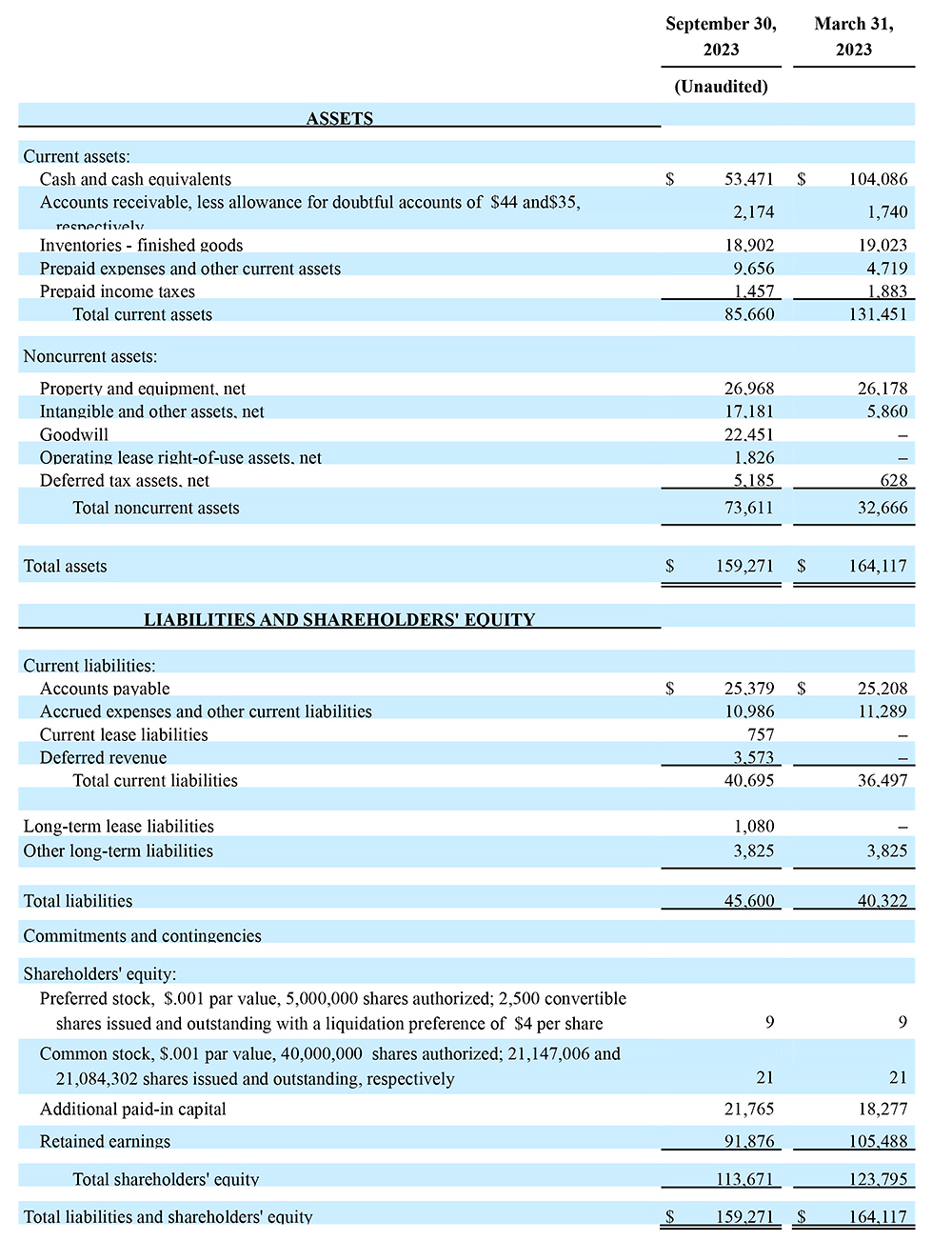 Oct 2023 Financial Numbers Chart 1