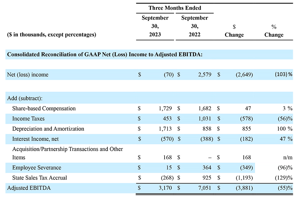 Oct 2023 Financial Numbers Chart 5