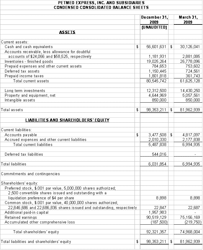 Financial Numbers Chart 1