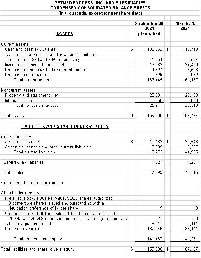 Financial Numbers Chart 1