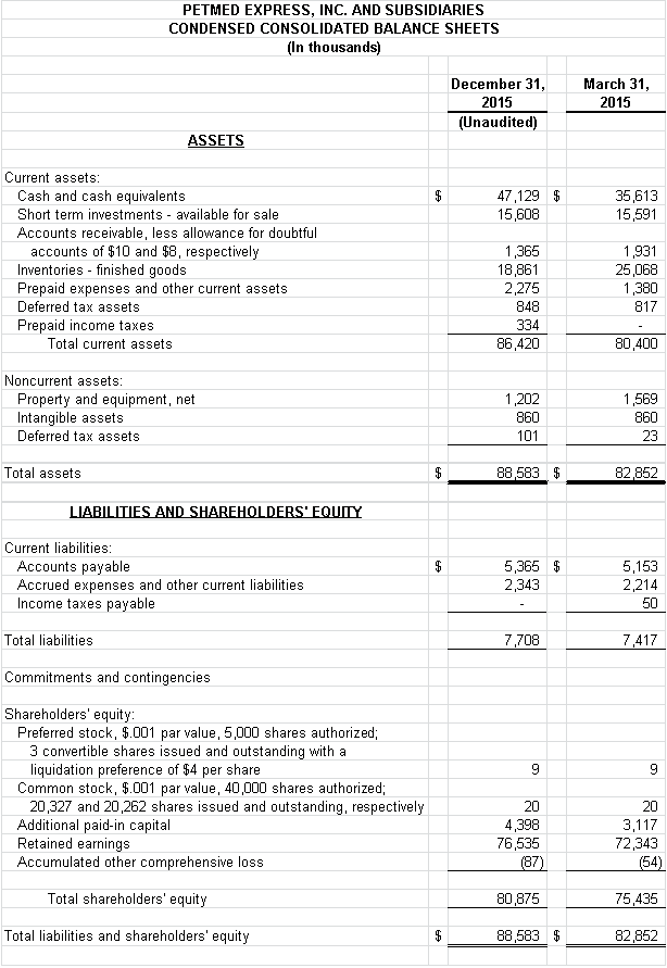 Financial Numbers Chart 1