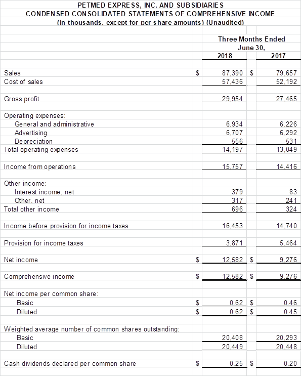 Financial Numbers Chart 2