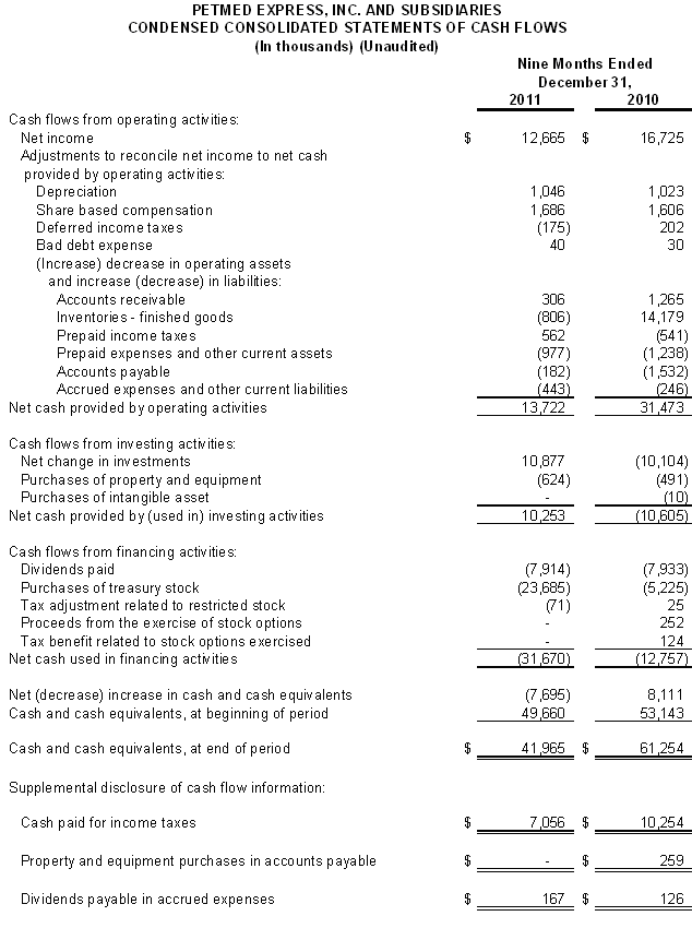 Financial Numbers Chart 3