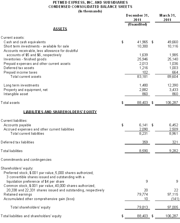 Financial Numbers Chart 1