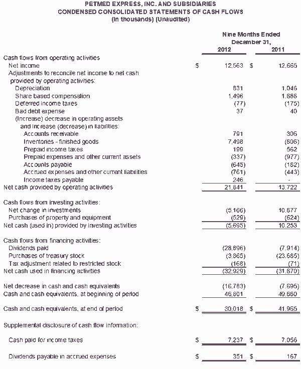 Financial Numbers Chart 3