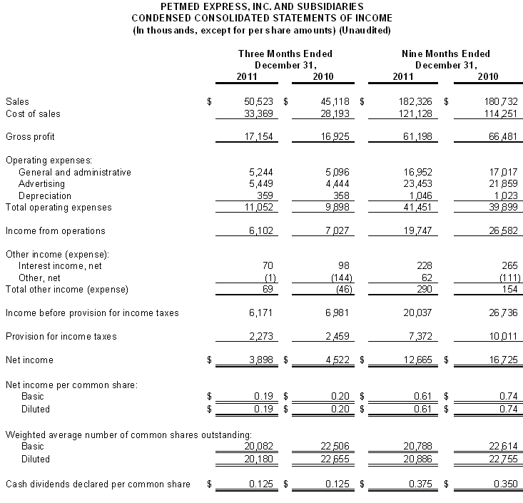 Financial Numbers Chart 2