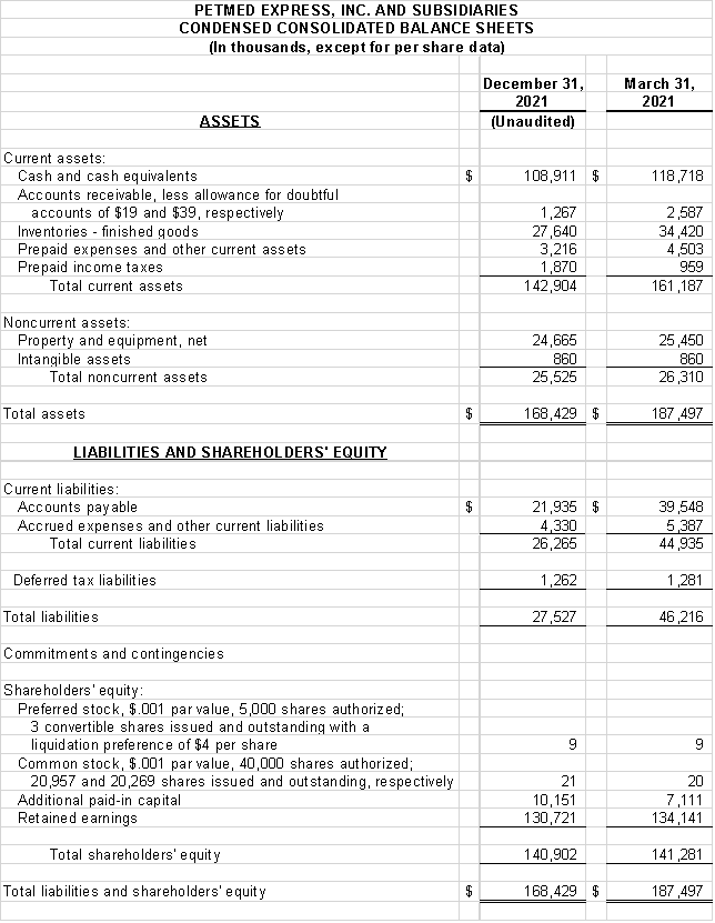 Financial Numbers Chart 1