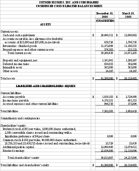 Financial Numbers Chart 1