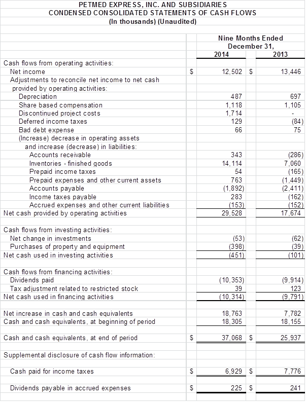 Financial Numbers Chart 3