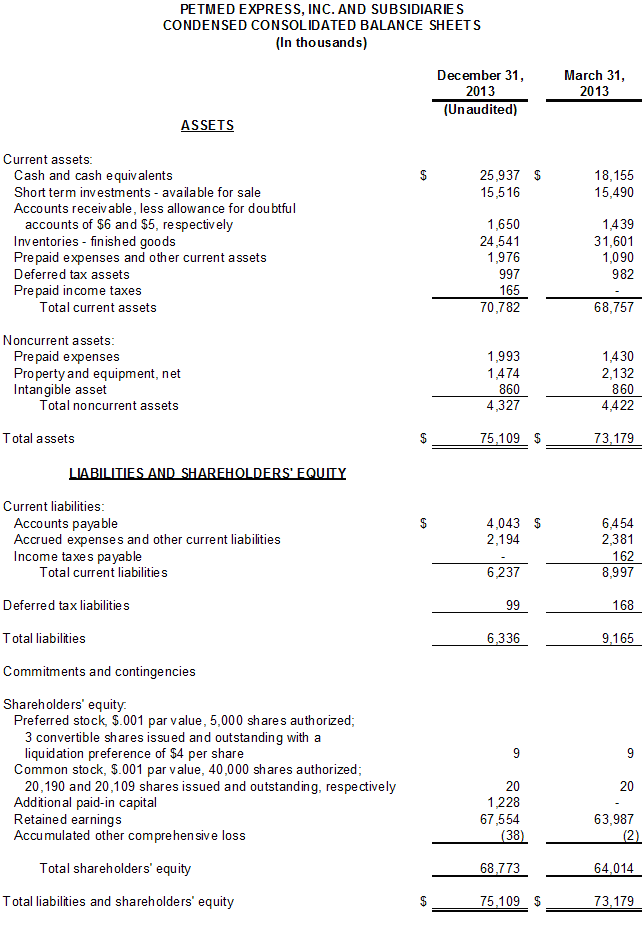 Financial Numbers Chart 1