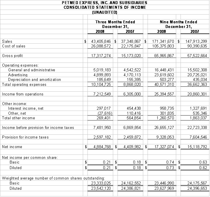 Financial Numbers Chart 2