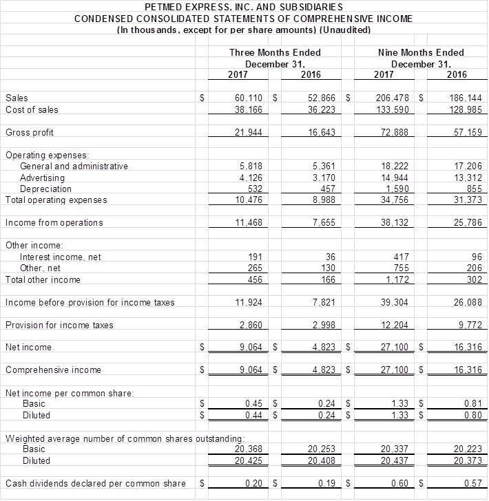 Financial Numbers Chart 2