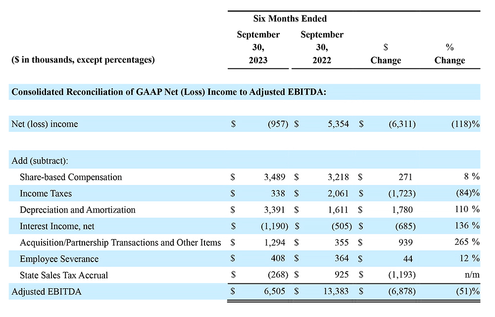 Oct 2023 Financial Numbers Chart 6